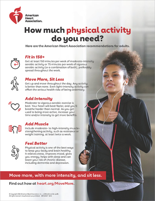 AHA Physical Activity Recommendations Infographic Image