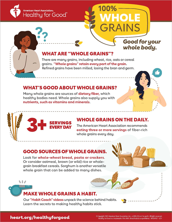 Whole Grain Infographic
