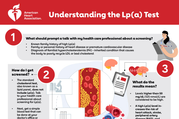 Lipoprotein (a) Professional Heart Daily American Heart Association