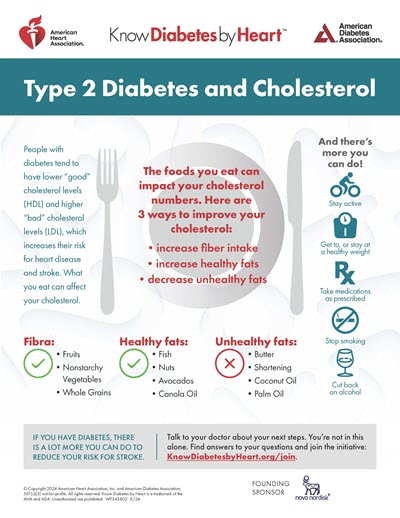 Type 2 diabetes and cholesterol downloadable