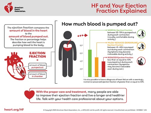 Ejection fraction explained