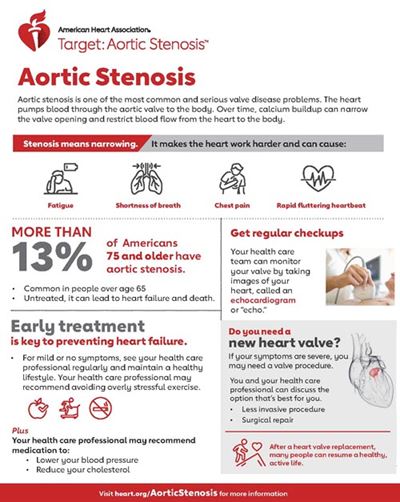 image of aortic stenosis fact sheet