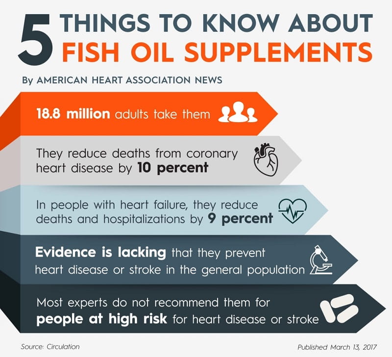 5 things to know about fish oil supplements