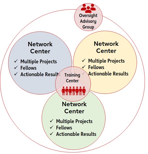 Diagram of the organization of an SFRN