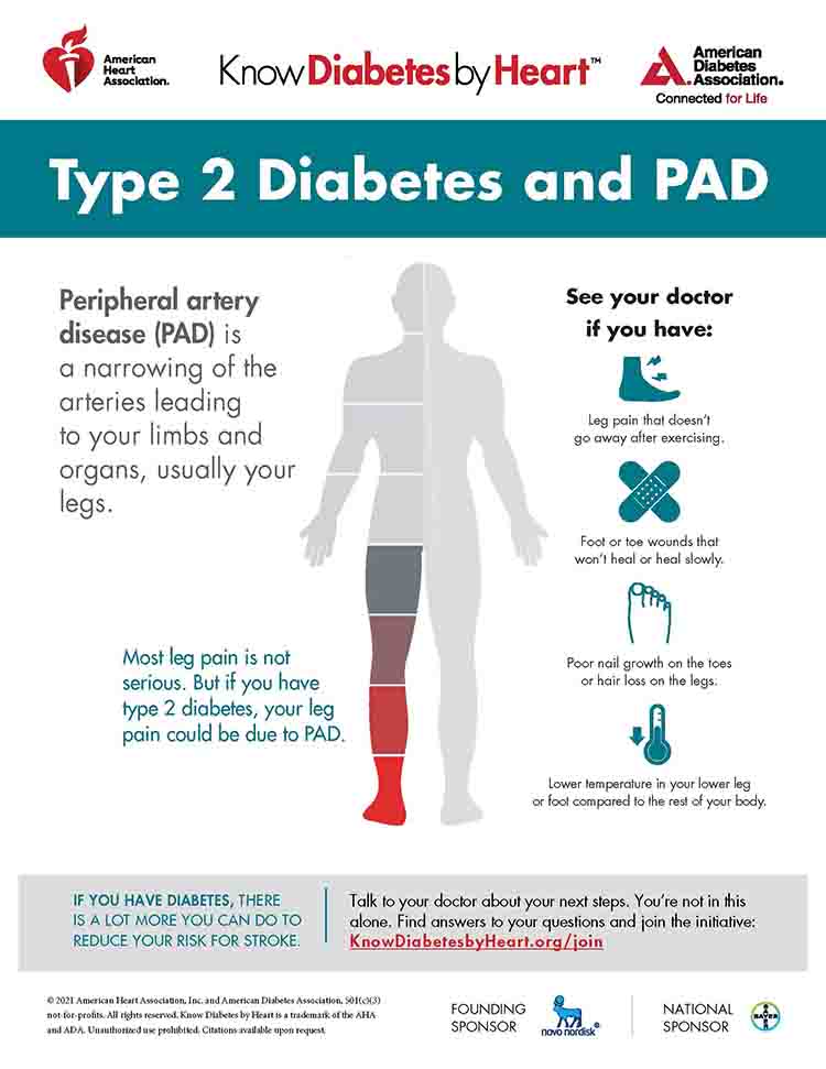 Type 2 Diabetes and PAD Infographic
