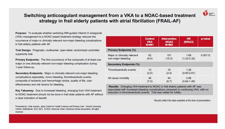 This is a thumbnail image of the FRAIL-AF trial summary. To read the entire slide, download the PowerPoint slide.