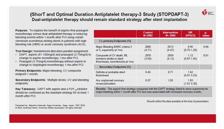 This is a thumbnail image of the STOPDAPT-3 trial summary. To read the entire slide, download the PowerPoint slide.