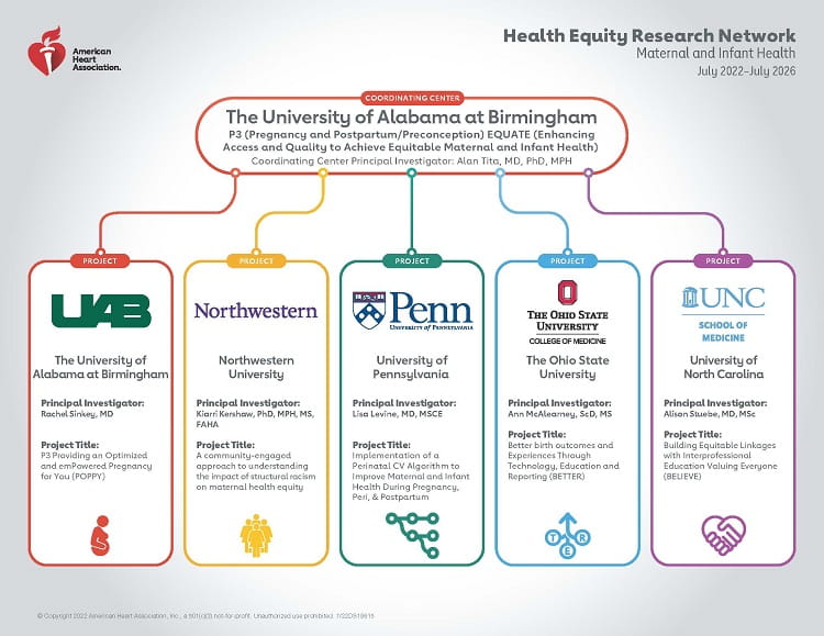 Graphic of awardee logos and project titles