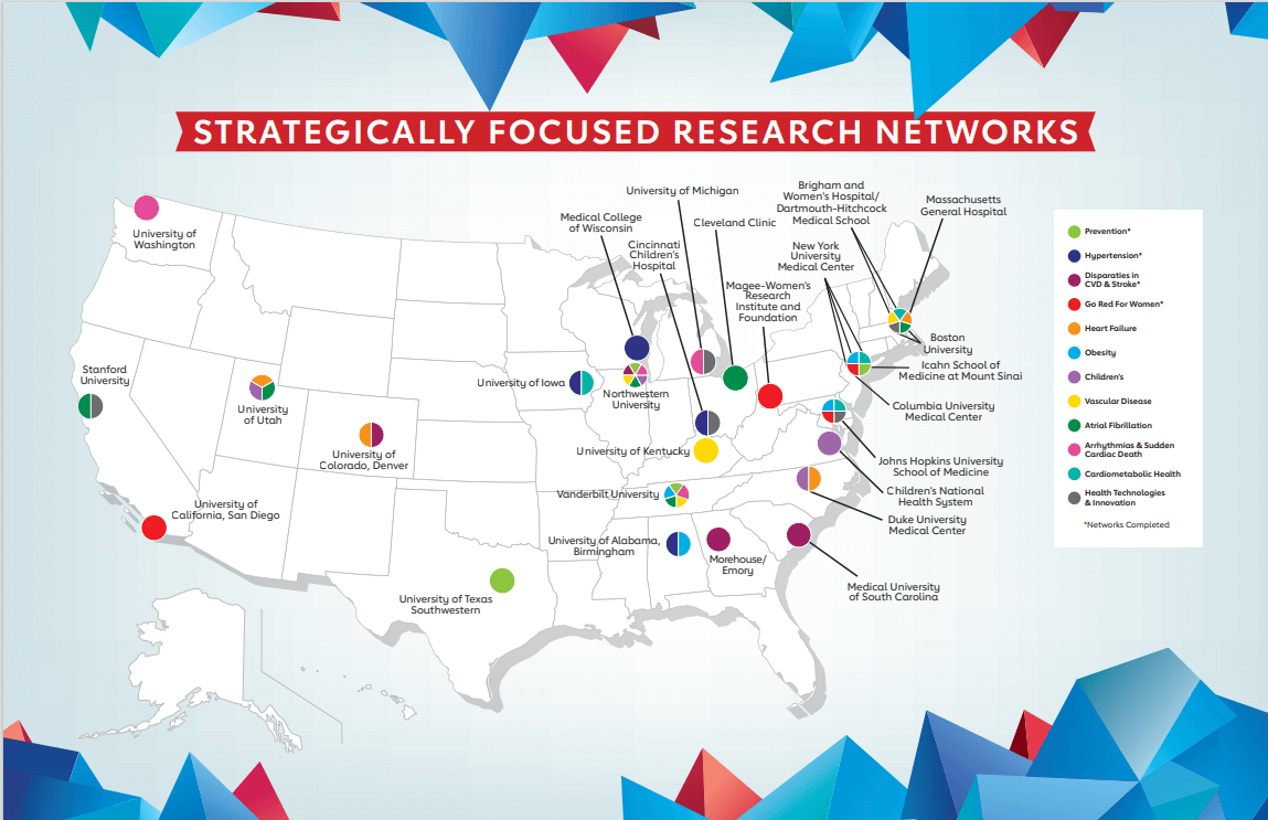 Strategically Focused Research Networks