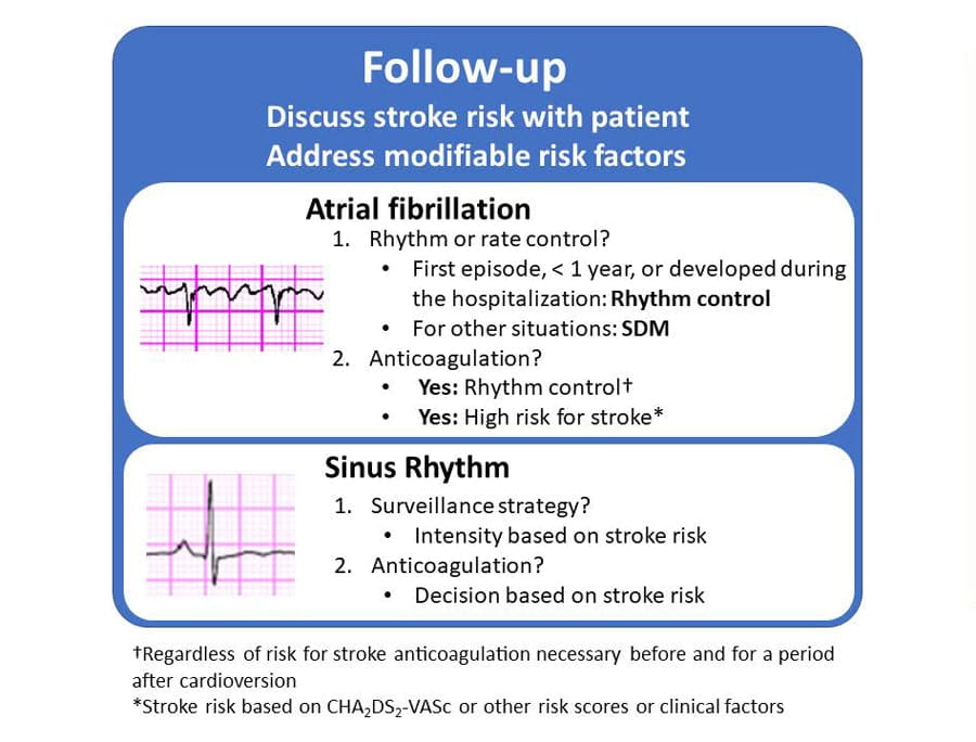 Follow-up Discuss stroke risk with patient Address modifiable risk factors  Atrial fibrillation 1. Rhythm or rate control? • First episode, < 1 year, or developed during the hospitalization: Rhythm control • For other situations: SDM 2. Anticoagulation? • Yes: Rhythm control* • Yes: High risk for stroke**  Sinus Rhythm 1. Surveillance strategy? • Intensity based on stroke risk 2. Anticoagulation? •	Decision based on stroke risk   * Regardless of risk for stroke anticoagulation necessary before and for a period after cardioversion * *Stroke risk based on CHA2DS2-VASc or other risk scores or clinical factors