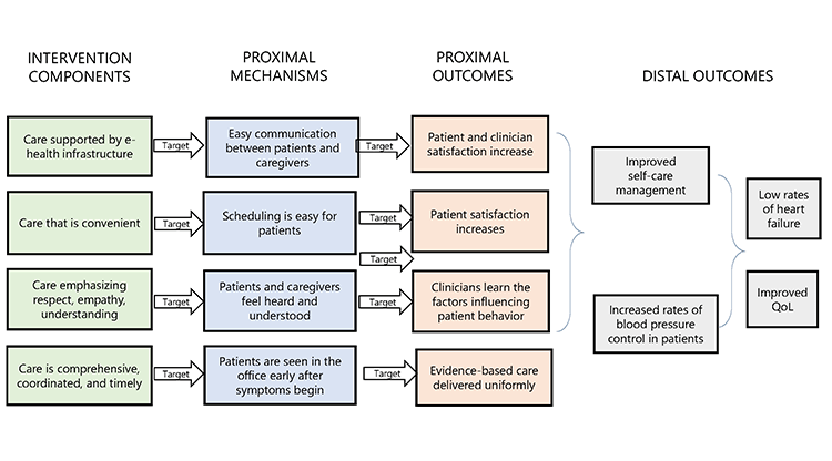 conceptual model example