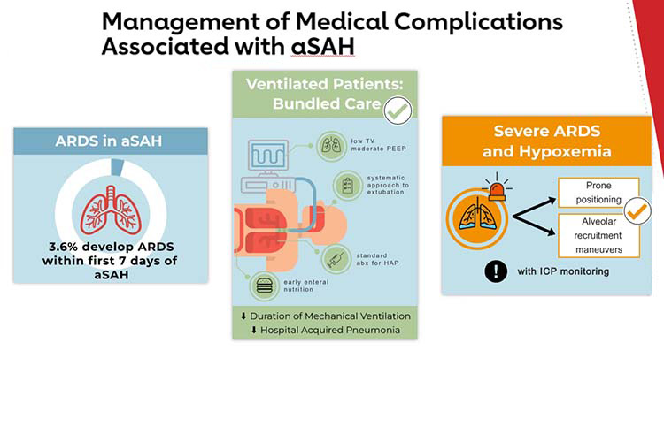 management of medical complications associated with aSAH