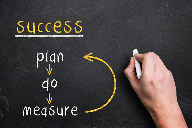 Graphic showing plan do measure loop for success