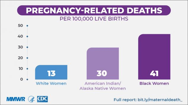 pregnancy related deaths per 100,00 live births