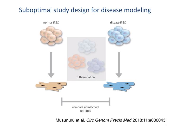 Screen capture from Induced PSCs for CV Disease Modeling and Precision Medicine video