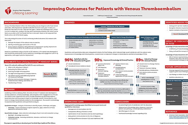 Qualitative Study of Healthcare Professionals on VTE Vodcasts
