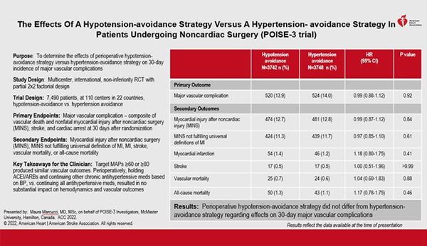 Thumbnail photo of POISE-3 Results. For accessibility and details, please download the PowerPoint.