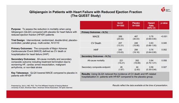This is a thumbnail image of theQUEST trial summary. To read the entire slide, download the PowerPoint slide.