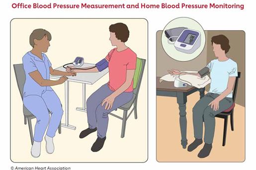 Figure01 BP figures adapted from Jones 2025 HBL Guideline