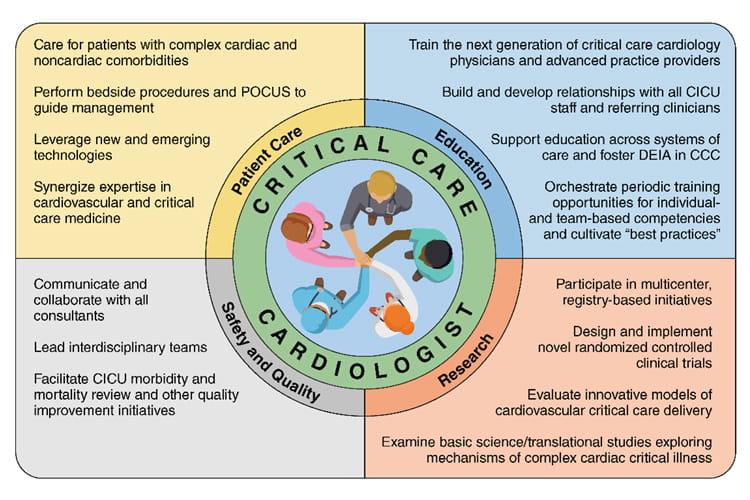 critical care cardiologist graphic