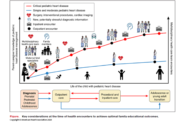 Key considerations at the time of health encounters to achieve optimal family educational outcomes
