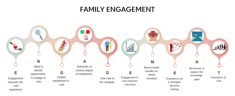Family Engagement