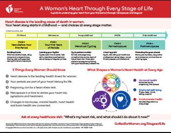 Her Heart Life Stage infographic thumbnail
