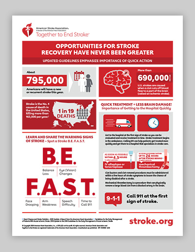 Acute ischemic stroke infographic